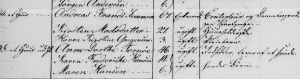 Denmark Census, 18 Feb 1834,  Munkeboe Bye, Munkebo Sogn, Bjerge Herred, Odense Amt